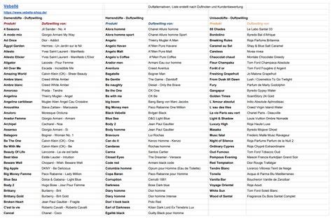 eclat duftzwillinge liste.